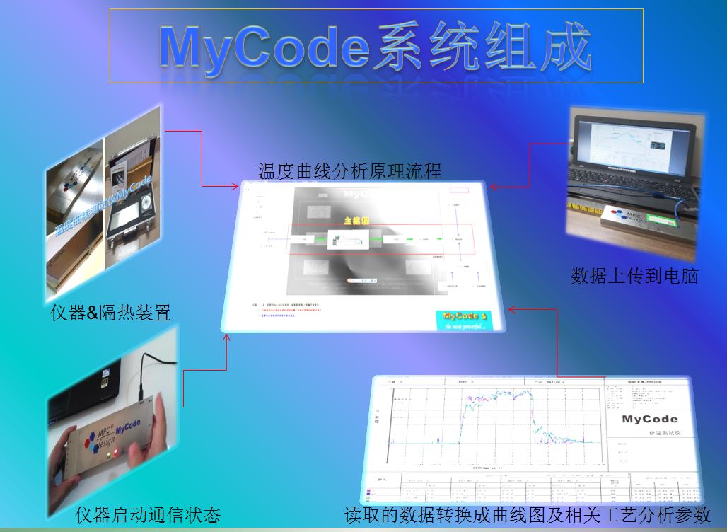 MyCode溫度曲線分析儀