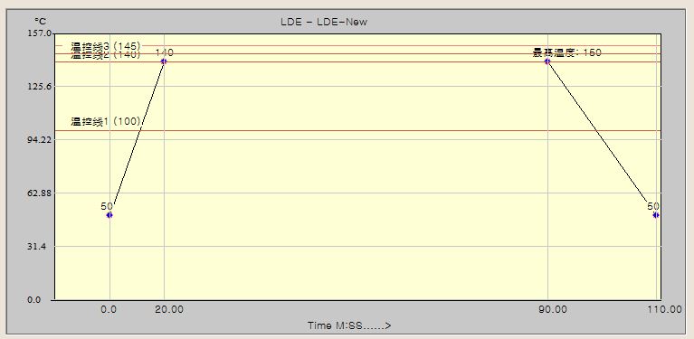 LED燈封裝爐溫曲線測(cè)試儀